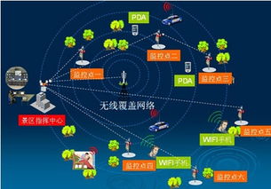 WAP網站 依托通訊技術革新，打造移動互聯網時代的產品優勢
