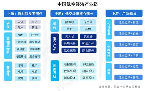 低空科技對產業發展的影響機制研究 基于技術顛覆、成本重構與生態融合的多維分析