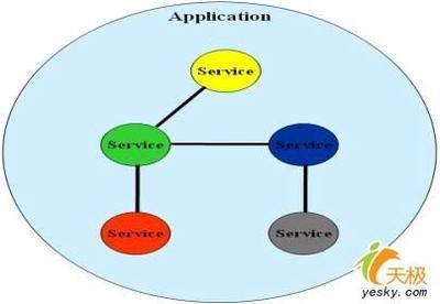 WinVista新技術 WCF開發指南之構建服務