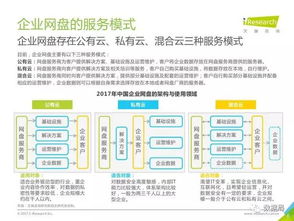 艾瑞咨詢 2017年中國企業(yè)網(wǎng)盤行業(yè)發(fā)展白皮書 數(shù)據(jù)局