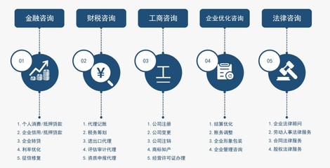 為中小企業(yè)發(fā)展賦能，光瑞咨詢”管家式“服務(wù)深受認(rèn)可