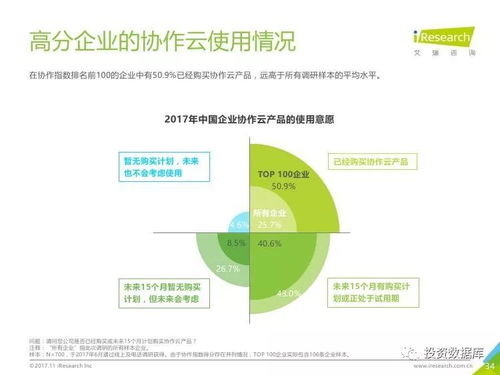 2017年中國企業(yè)協(xié)作指數(shù)白皮書 企業(yè)協(xié)作的現(xiàn)狀與未來趨勢解析